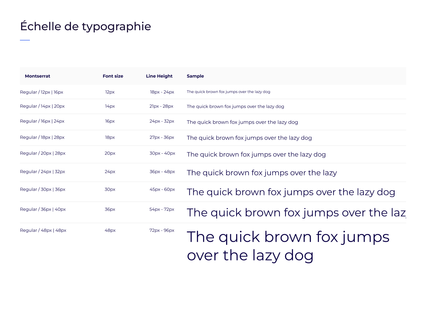 Couleurs et typographie OceanEdiFy